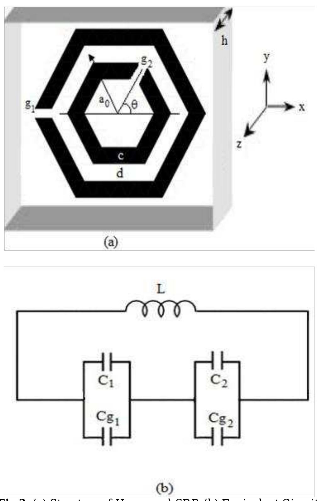 (PDF) CALCULATION OF RESONANT FREQUENCY OF HEXAGONAL SPLIT RING ...