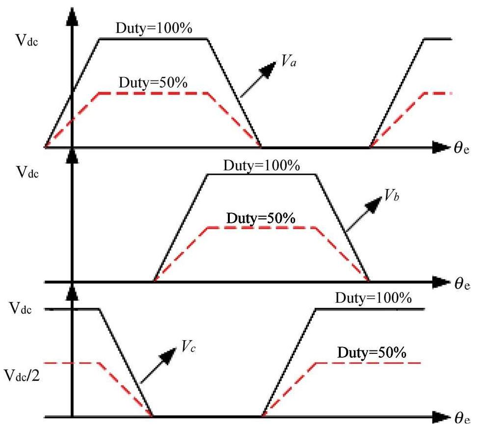 (PDF) A New Cost Effective Sensorless Commutation Method for Brushless ...