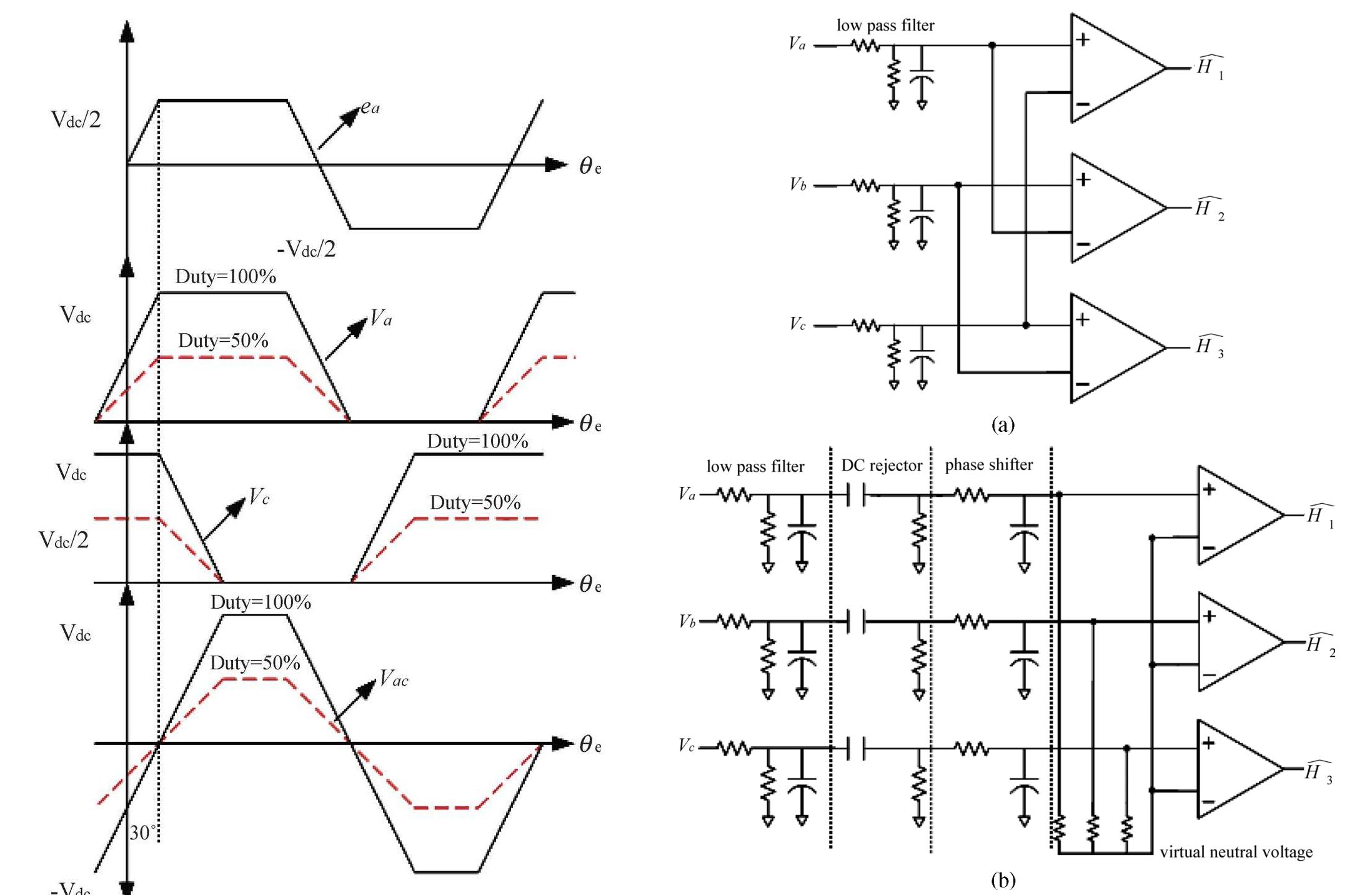 (PDF) A New Cost Effective Sensorless Commutation Method for Brushless ...