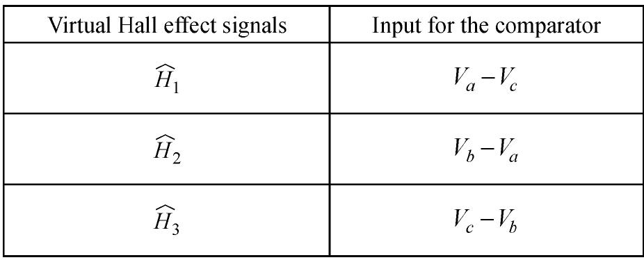 (PDF) A New Cost Effective Sensorless Commutation Method for Brushless ...