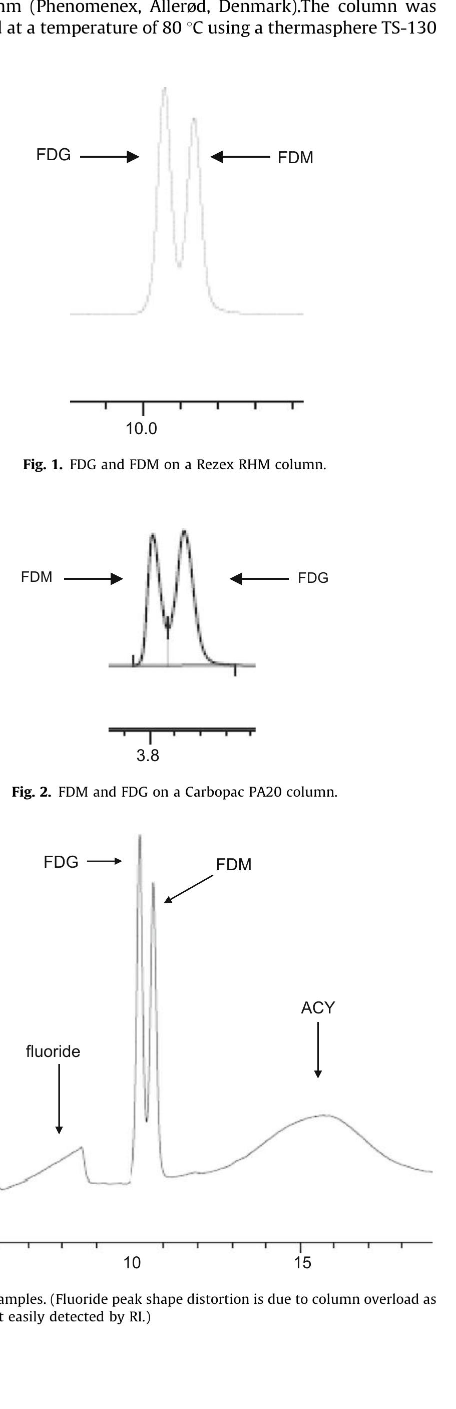 Figure 1 - A simple method for the quality control of [ 18
