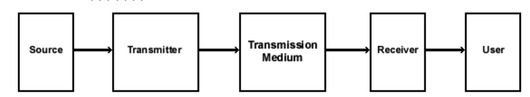 Figure 1 - from COMMUNICATION LINK DESIGN USING OPTICAL
