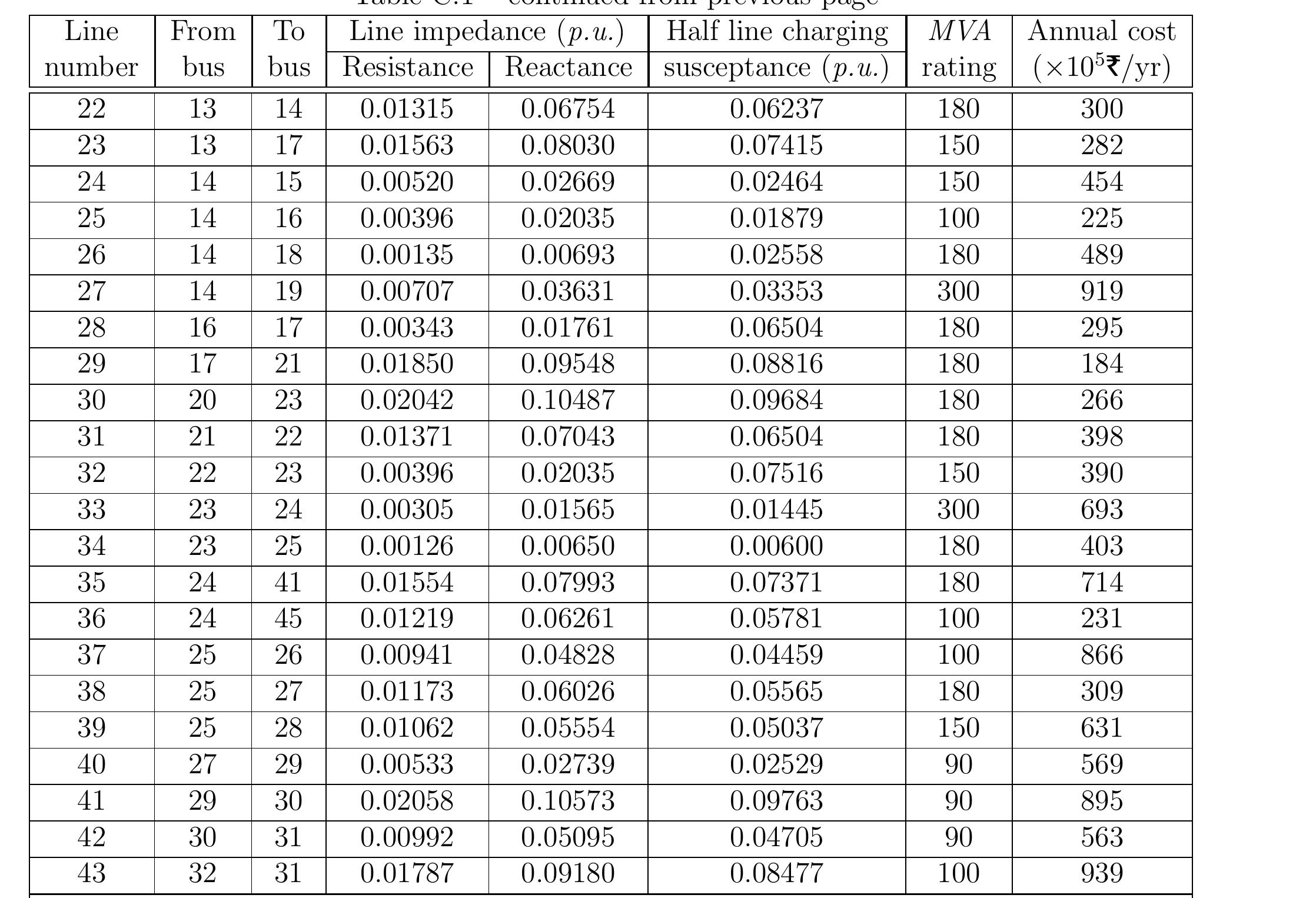 Table 13 a data sheets for ieee 14 bus system