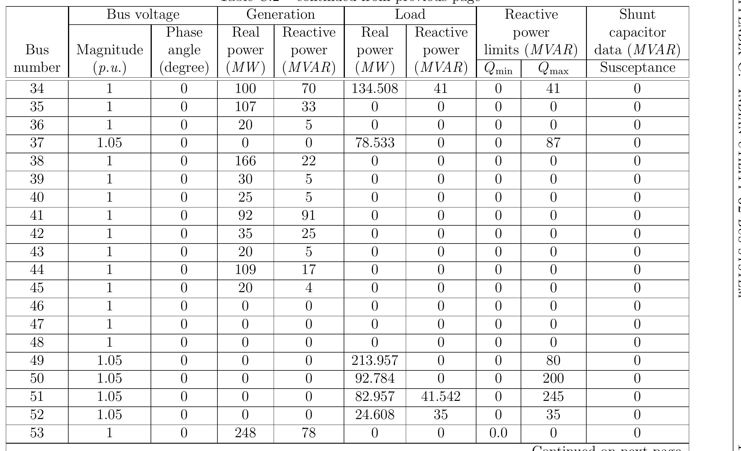 Table 19 a data sheets for ieee 14 bus system