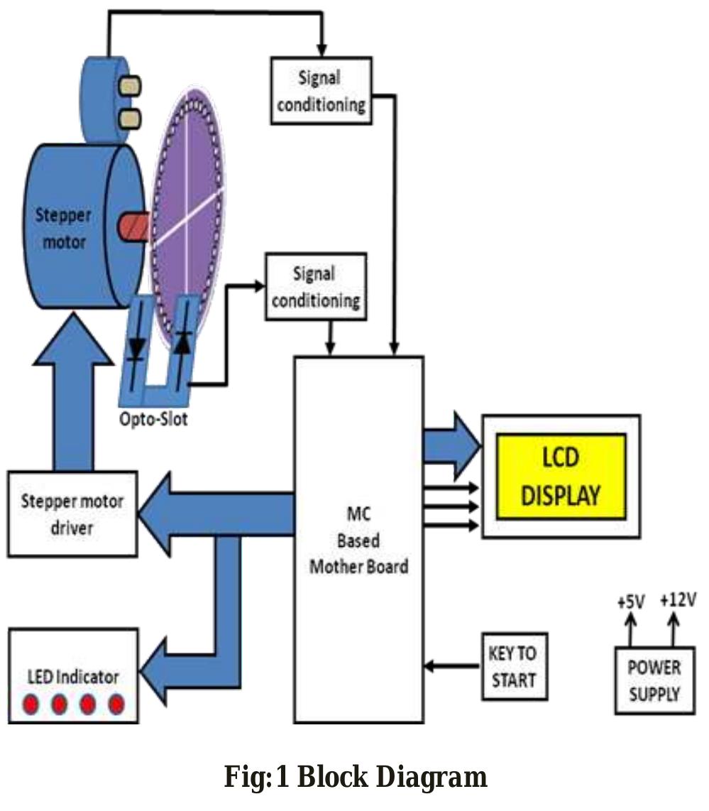 Step Motor Position Controller (PDF) Design and Development Stepper Motor Position Control System ...