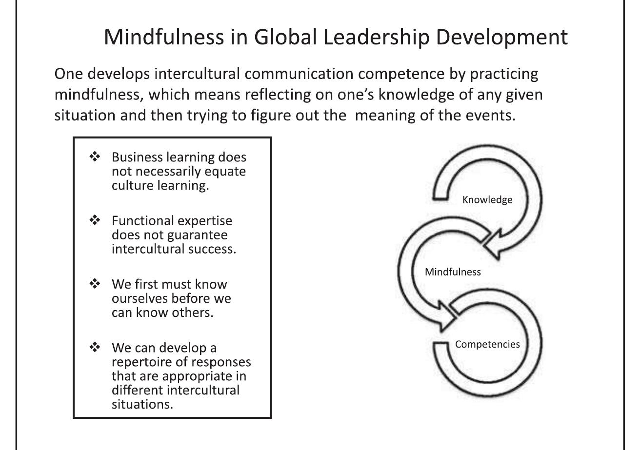 (PDF) Developing Cultural Intelligence for Global Leadership Through ...