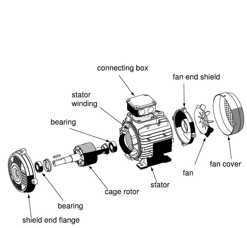 Exploded view of a squirrel cage rotor from the least common