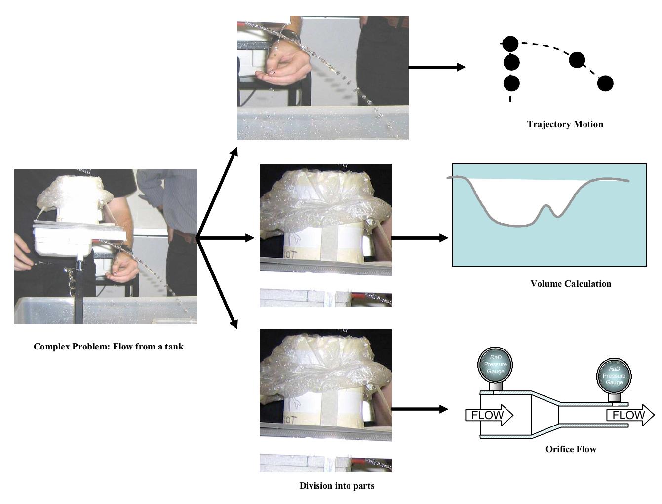 (PDF) Investigating the causes of poor student performance in basic ...