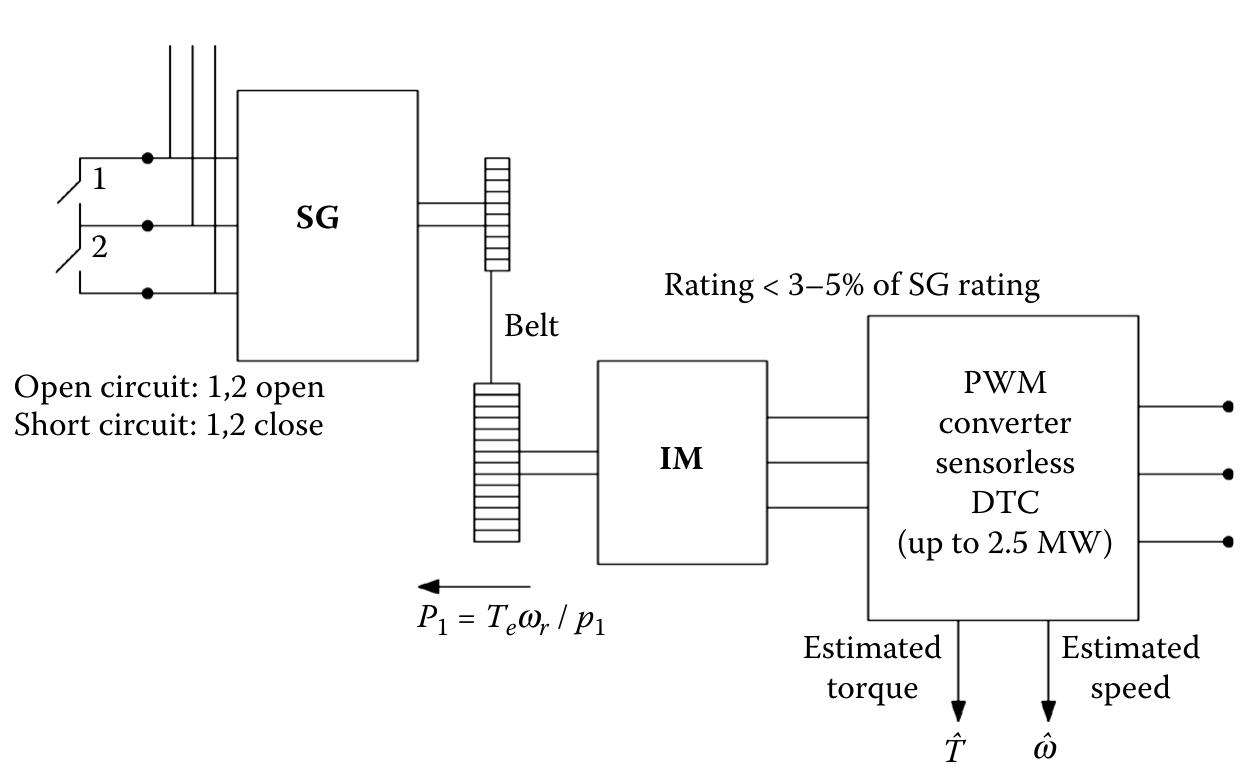 (PDF) Testing of Synchronous Generators
