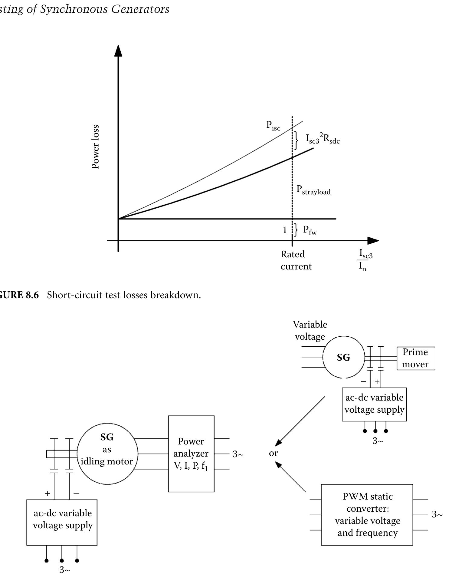 7 idle motoring test for loss segregation and open-circuit