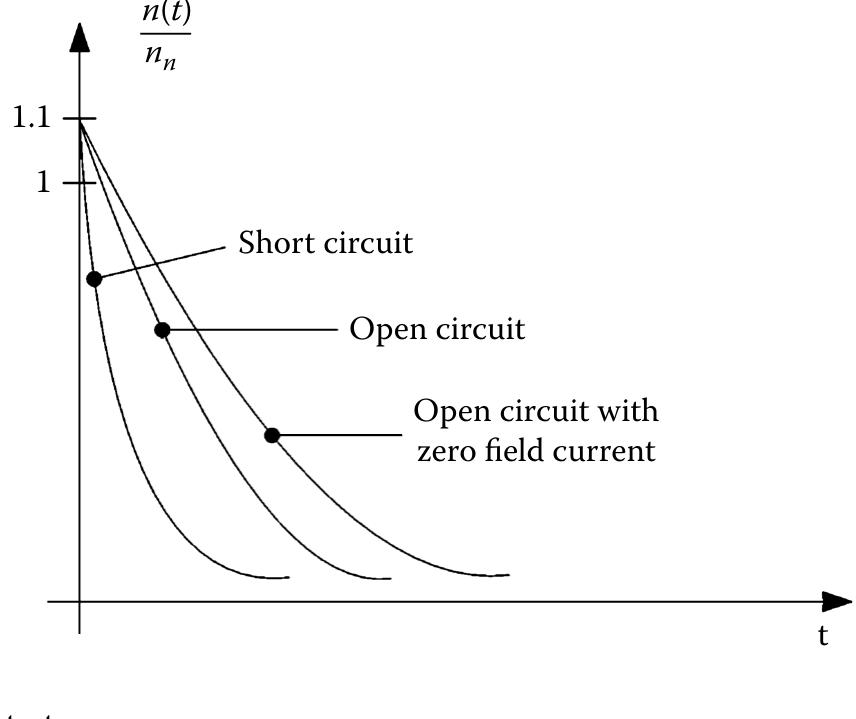 (PDF) Testing of Synchronous Generators