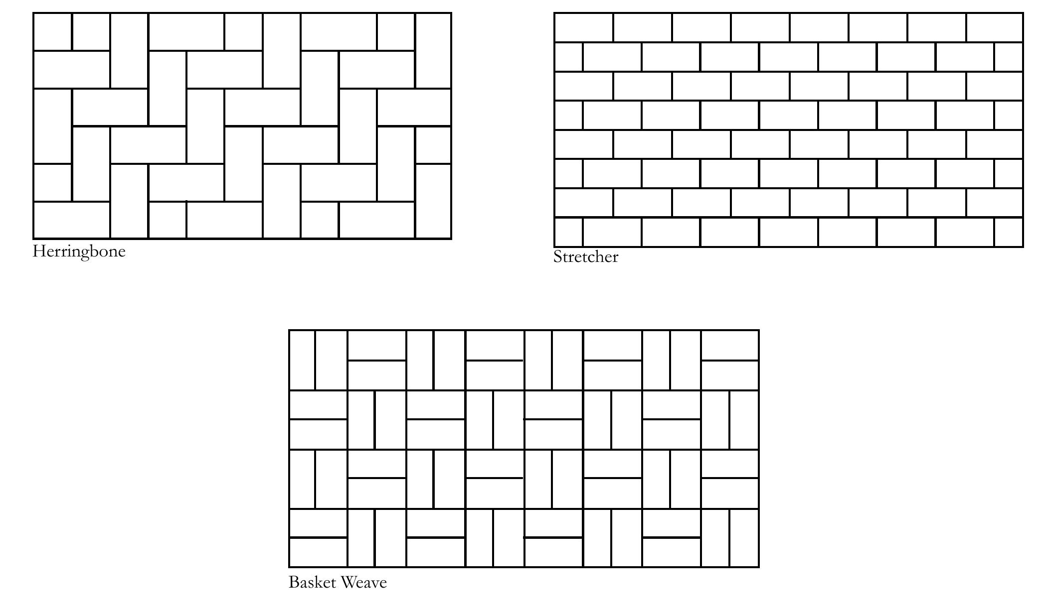 The laying pattern is an important factor in the performance