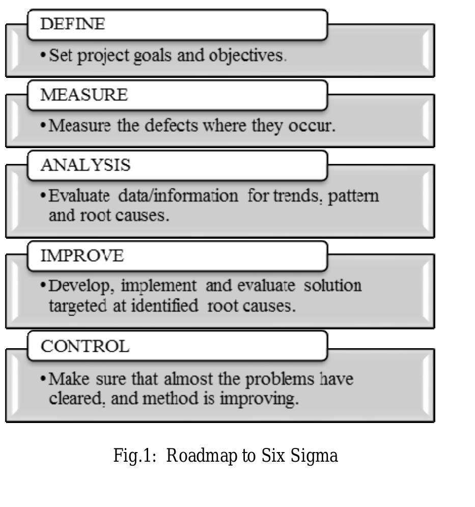Dmaic is a closed-loop process that eliminates unproductive