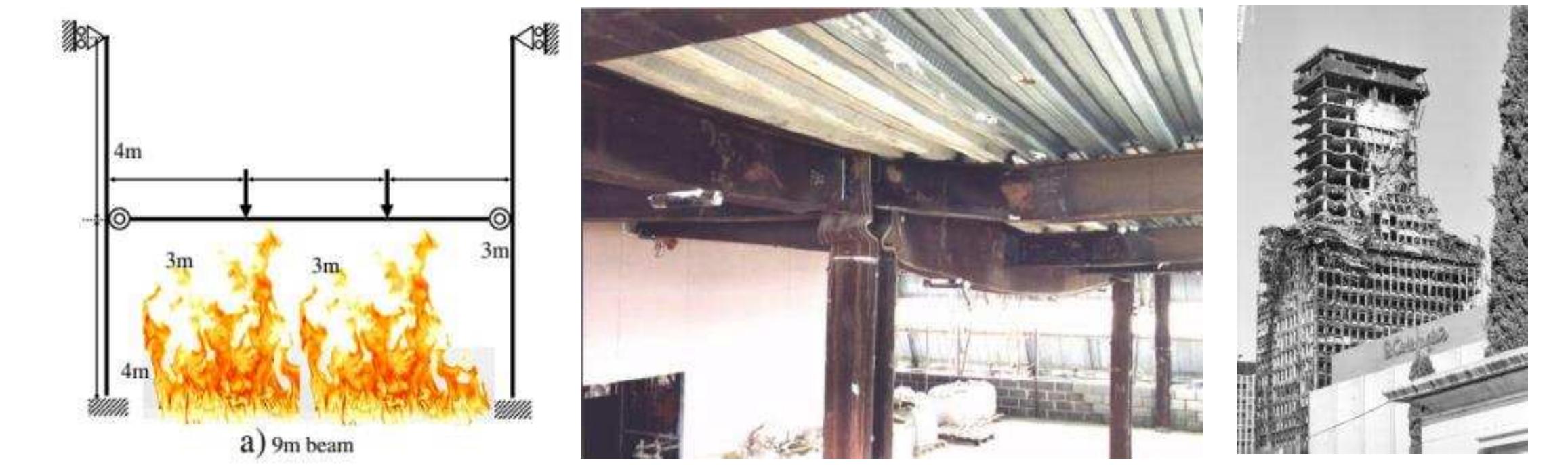 Figure 1 - from An Introduction to Structural Fire