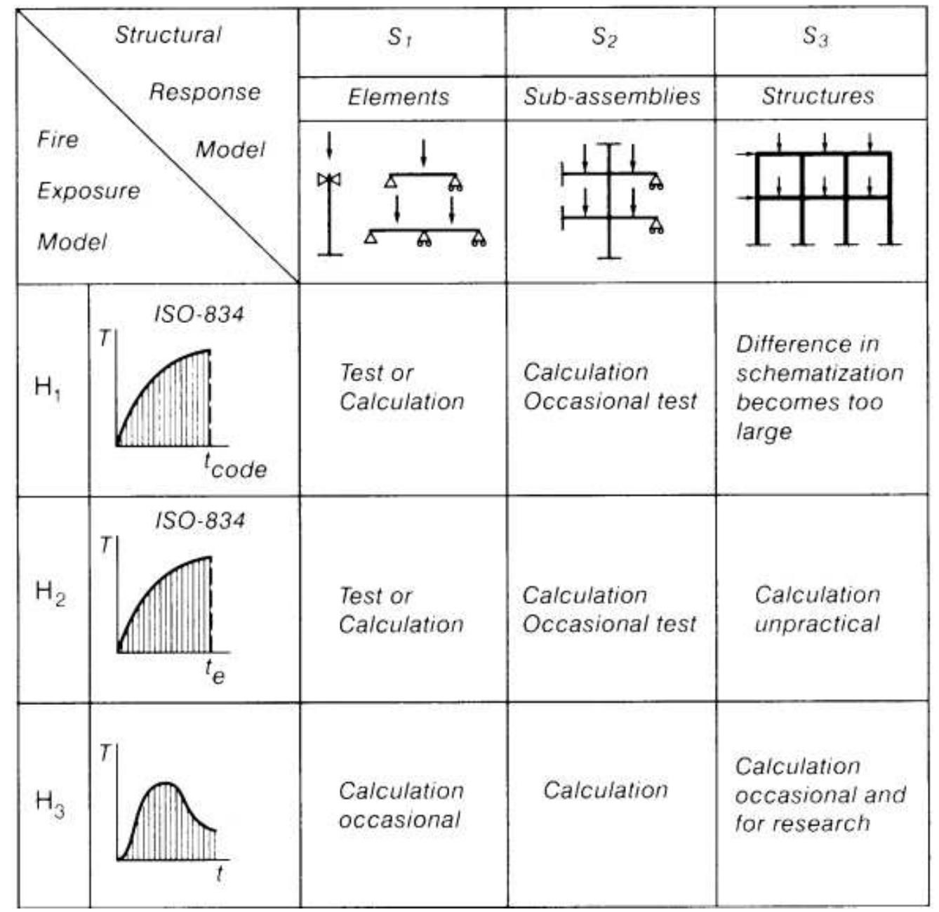 (PDF) An Introduction to Structural Fire Engineering - Course Notes 2014