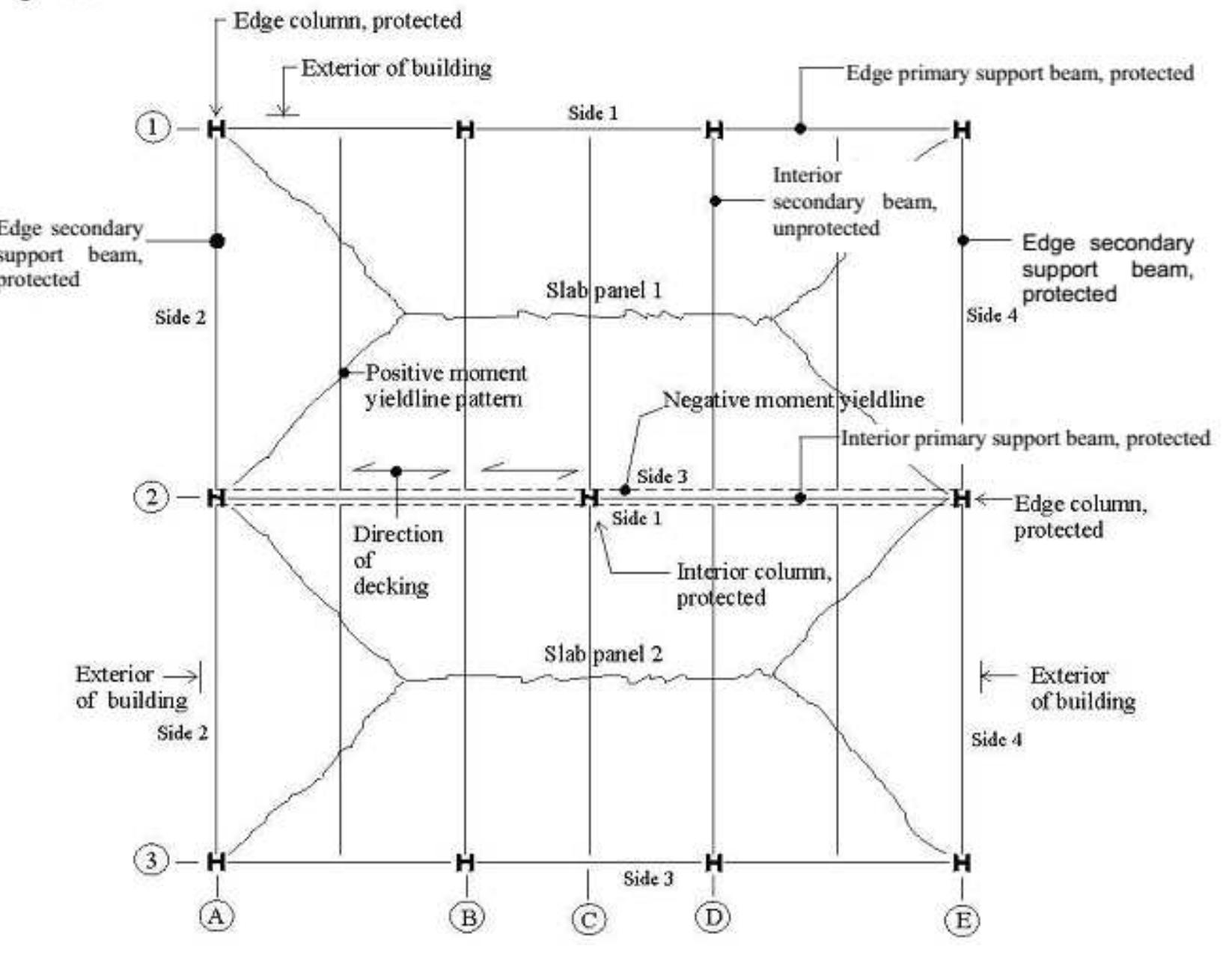 Figure 32 - from An Introduction to Structural Fire