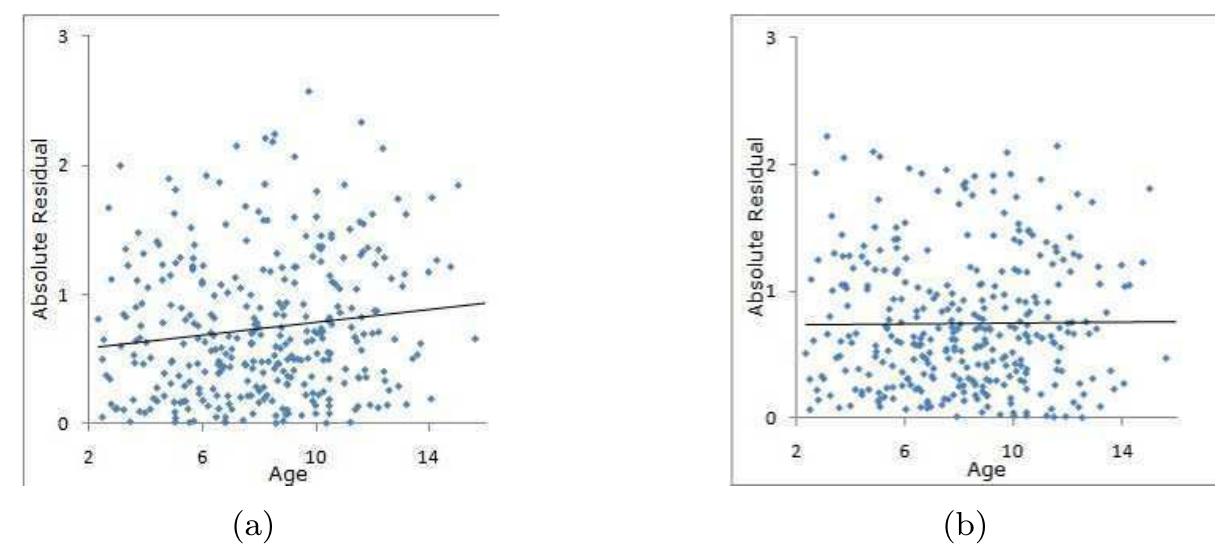 (PDF) Predictive Modelling of Bone Age through Classification and ...