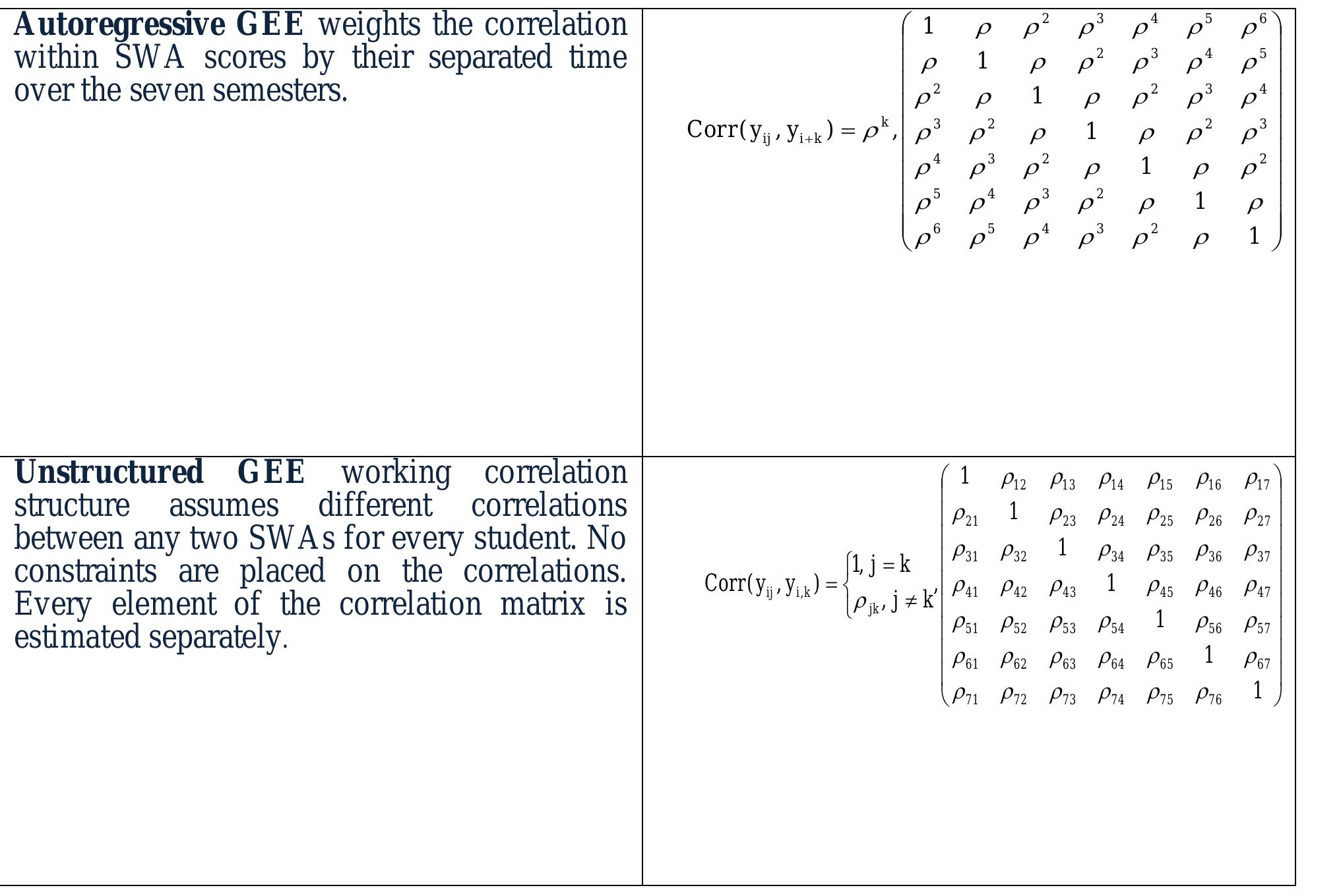 (PDF) Application of Generalized Estimating Equation (GEE) Model on ...