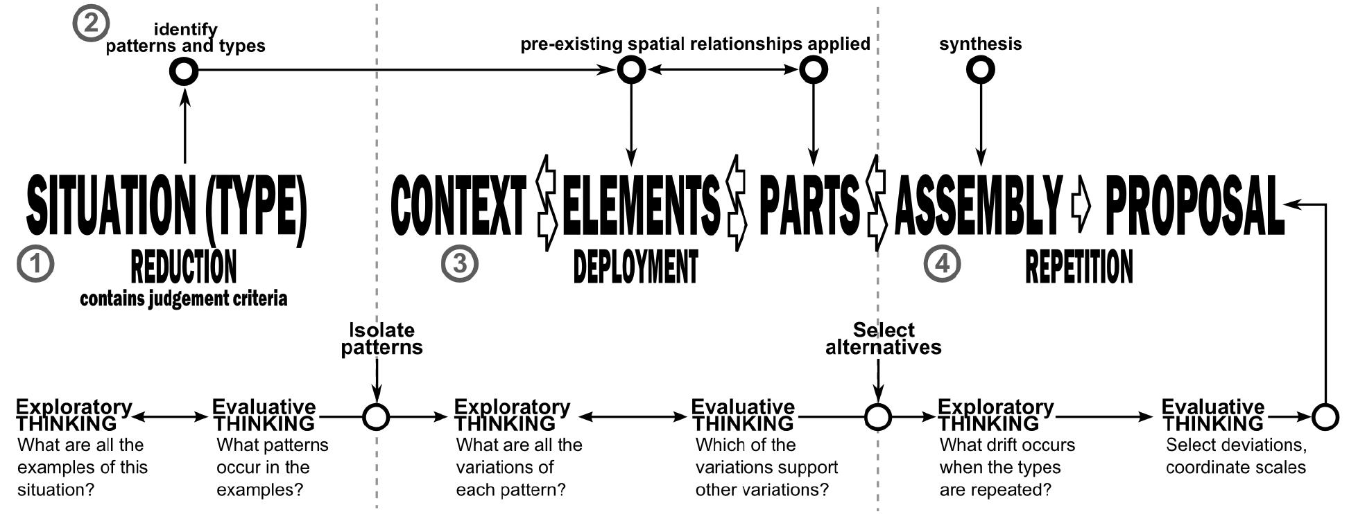 Figure 1 - from Typology as Minimum Complexity