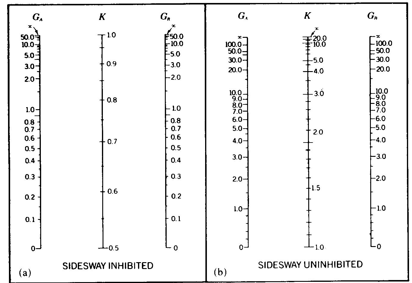 Column Alignment Reference Image (PDF) Design of Beam-Columns