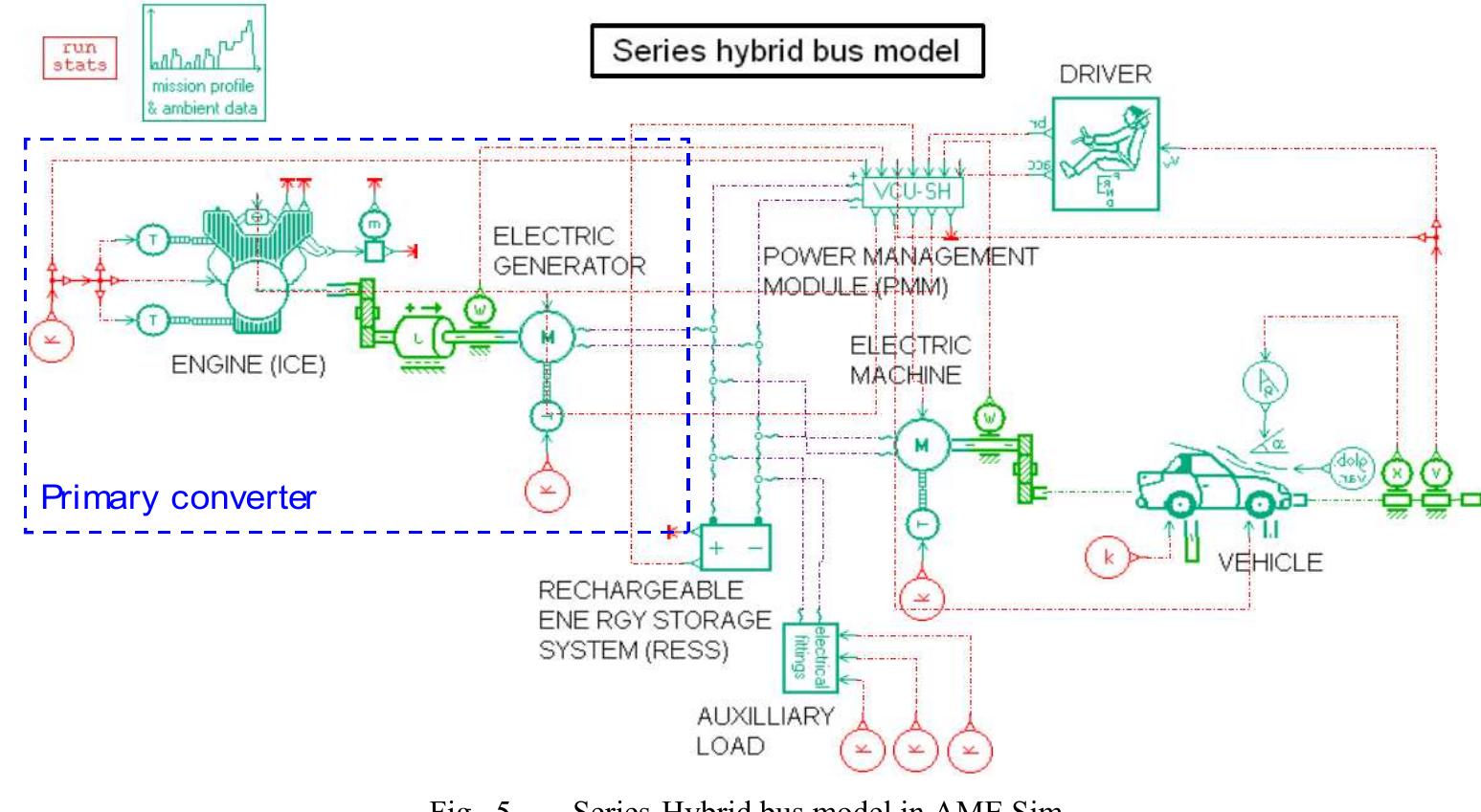(PDF) Systematic development of series-hybrid bus through modelling