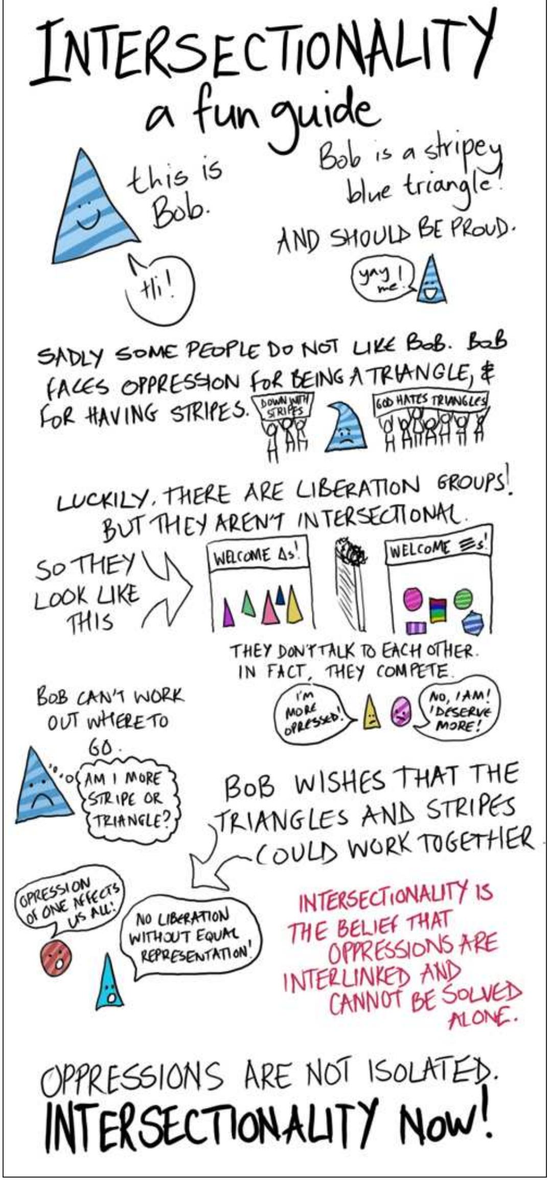 (PDF) INTERSECTIONALITY 101