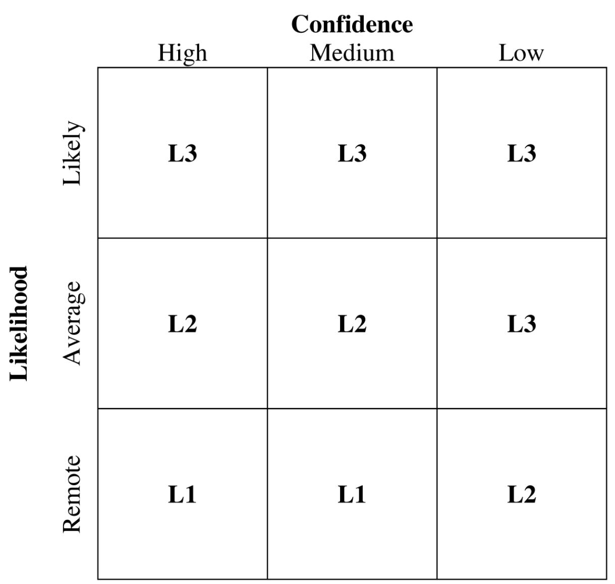 Iii: example of severity rating scale and criteria. example