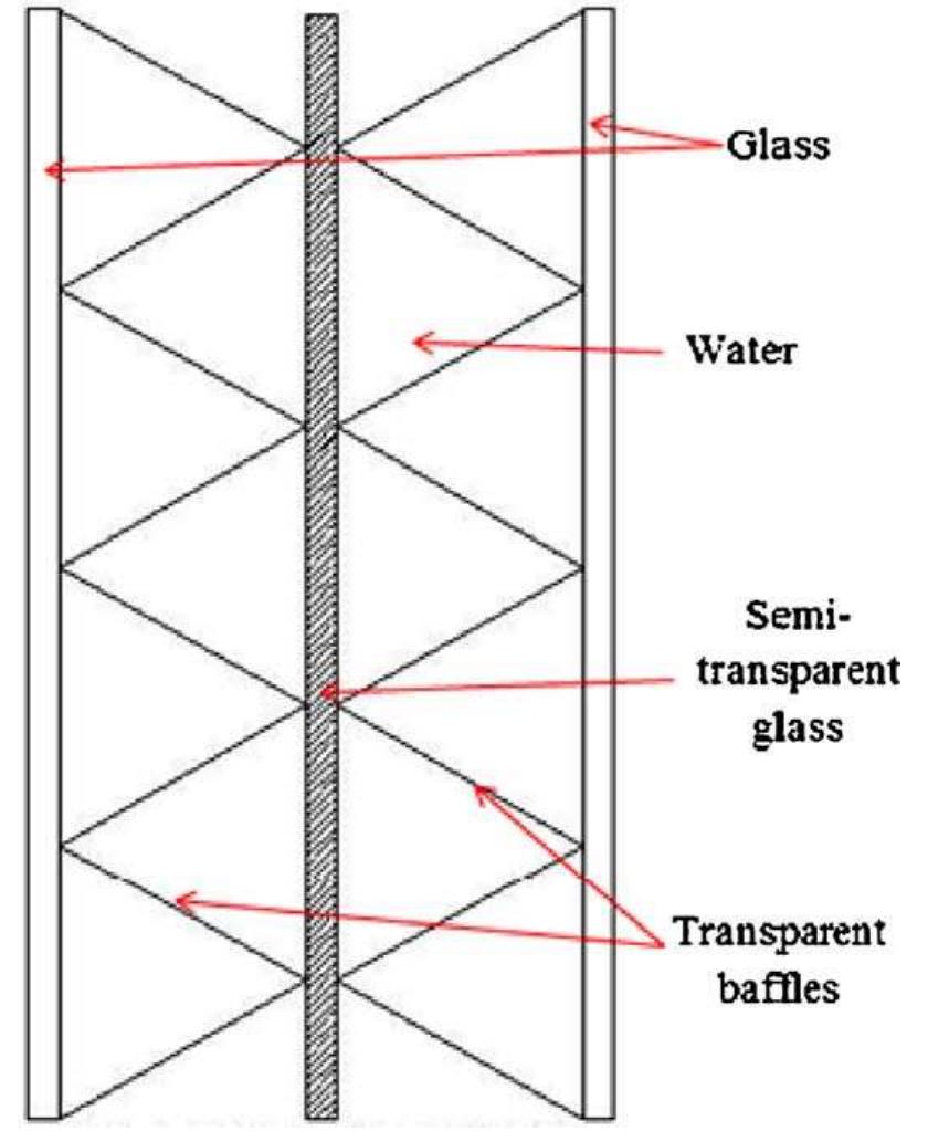 Different types of thermal insulation.