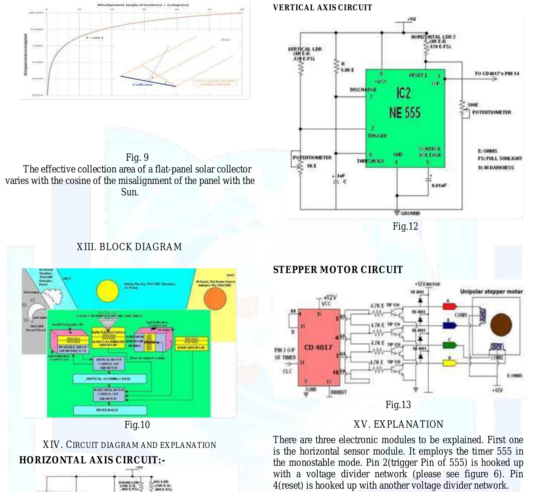 Figure 7 - A Study On Automatic Dual Axis Solar Tracker