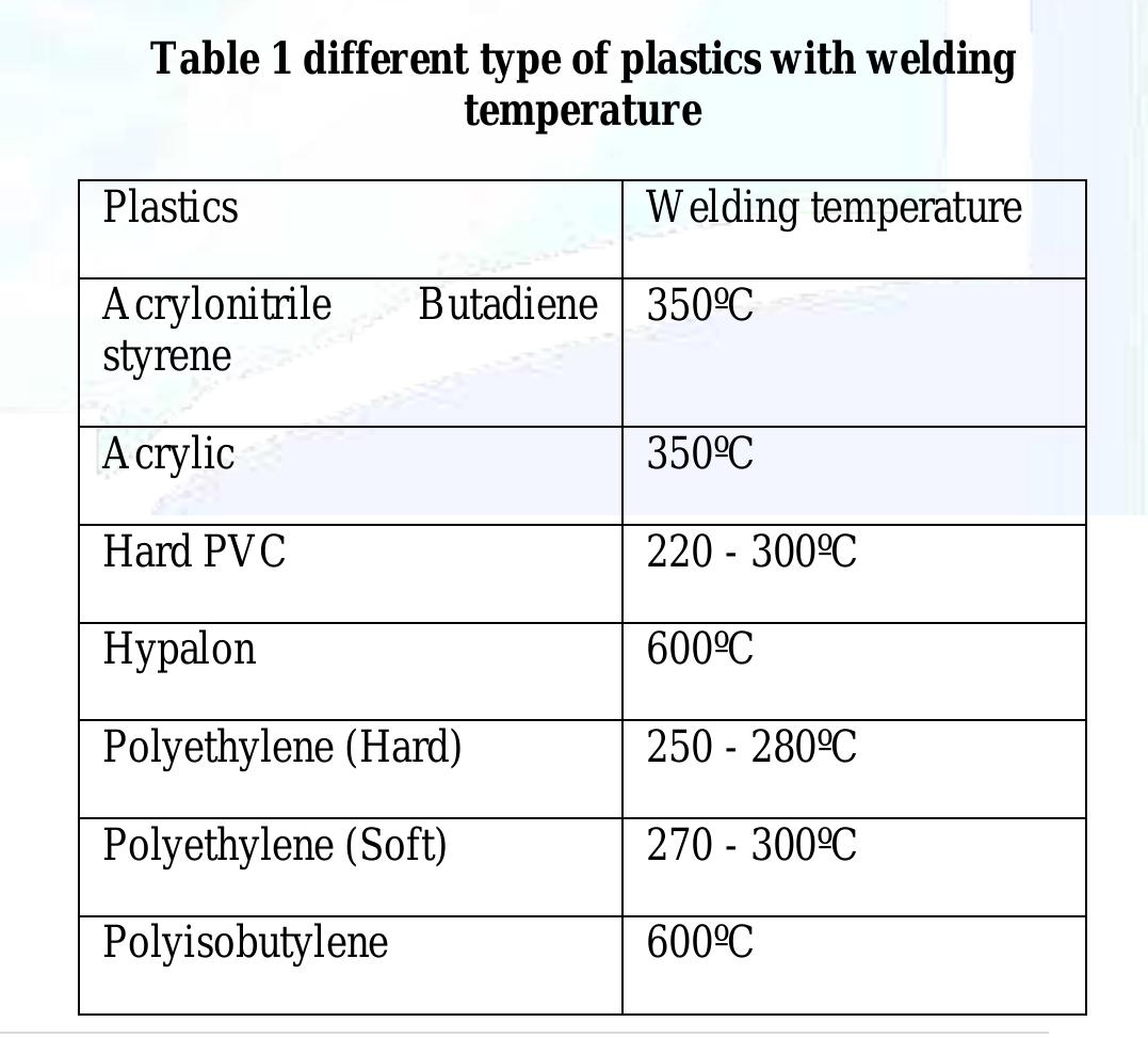 Pvc Hot Loading (PDF) State Of The Art In Rigid Pvc Plastic Welding By Hot Air Technique
