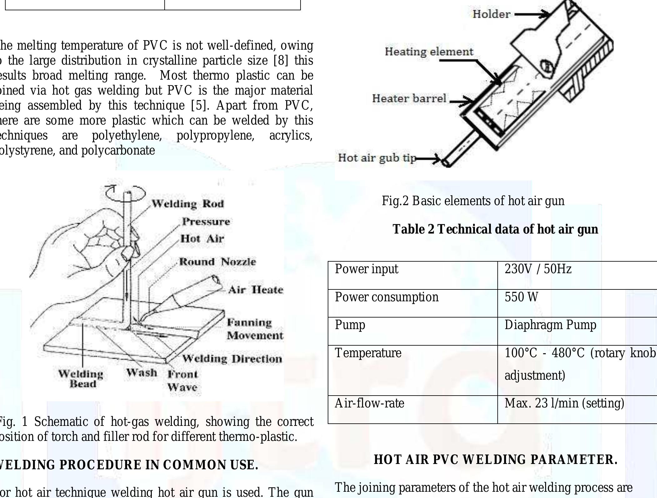 Pvc Hot Loading Figure 2 - State Of The Art In Rigid Pvc Plastic Welding By