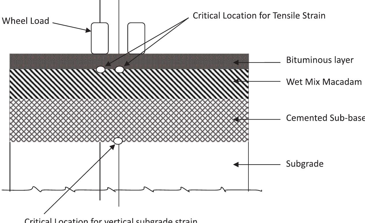 (PDF) GUIDELINES FOR THE DESIGN OF FLEXIBLE PAVEMENTS