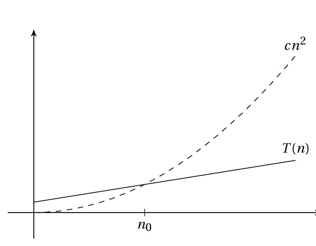 Figure 33 - from Python Algorithms: Mastering Basic