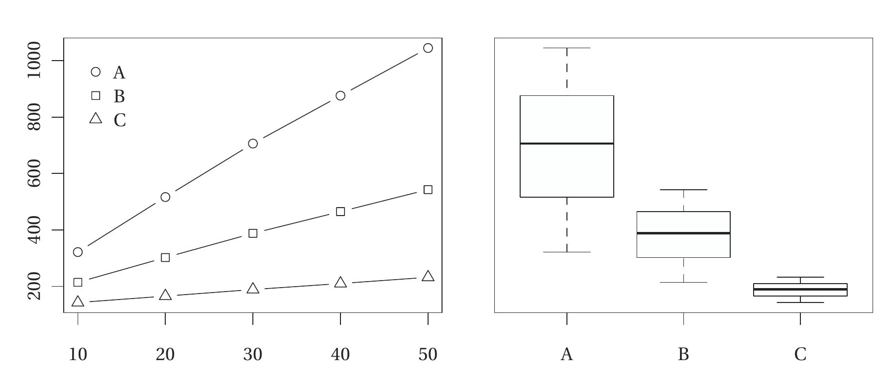 Figure 33 - from Python Algorithms: Mastering Basic