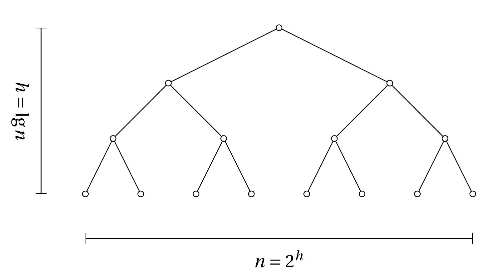 Tree Branch Exponential Example Figure 12 - from Python Algorithms: Mastering Basic