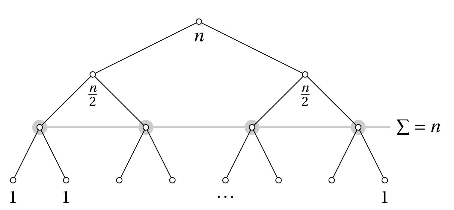 Figure 13 - from Python Algorithms: Mastering Basic
