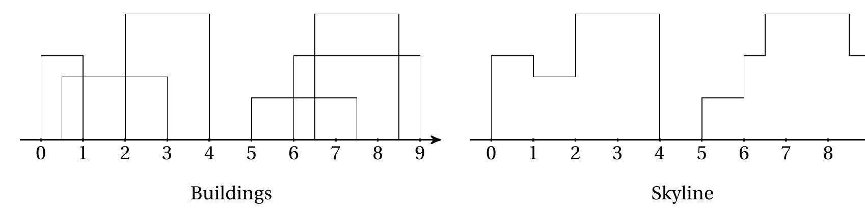 (PDF) Python Algorithms: Mastering Basic Algorithms in the Python Language