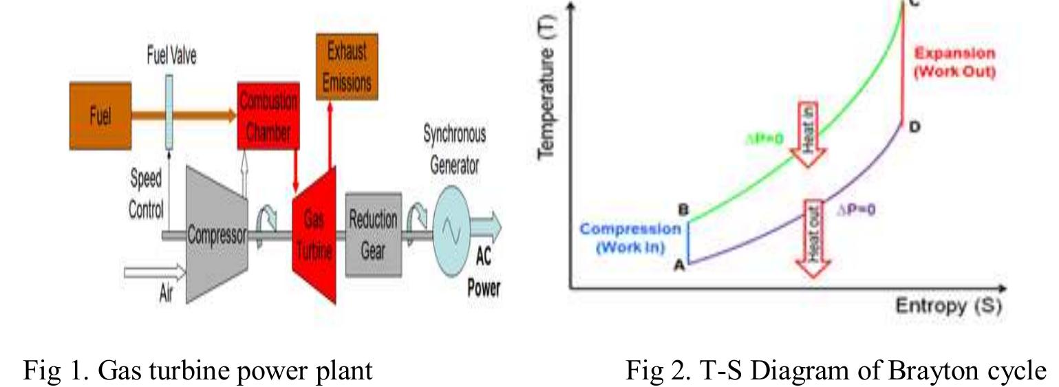(PDF) Thermal Stress Analysis of a Gas Turbine Casing Using F E A