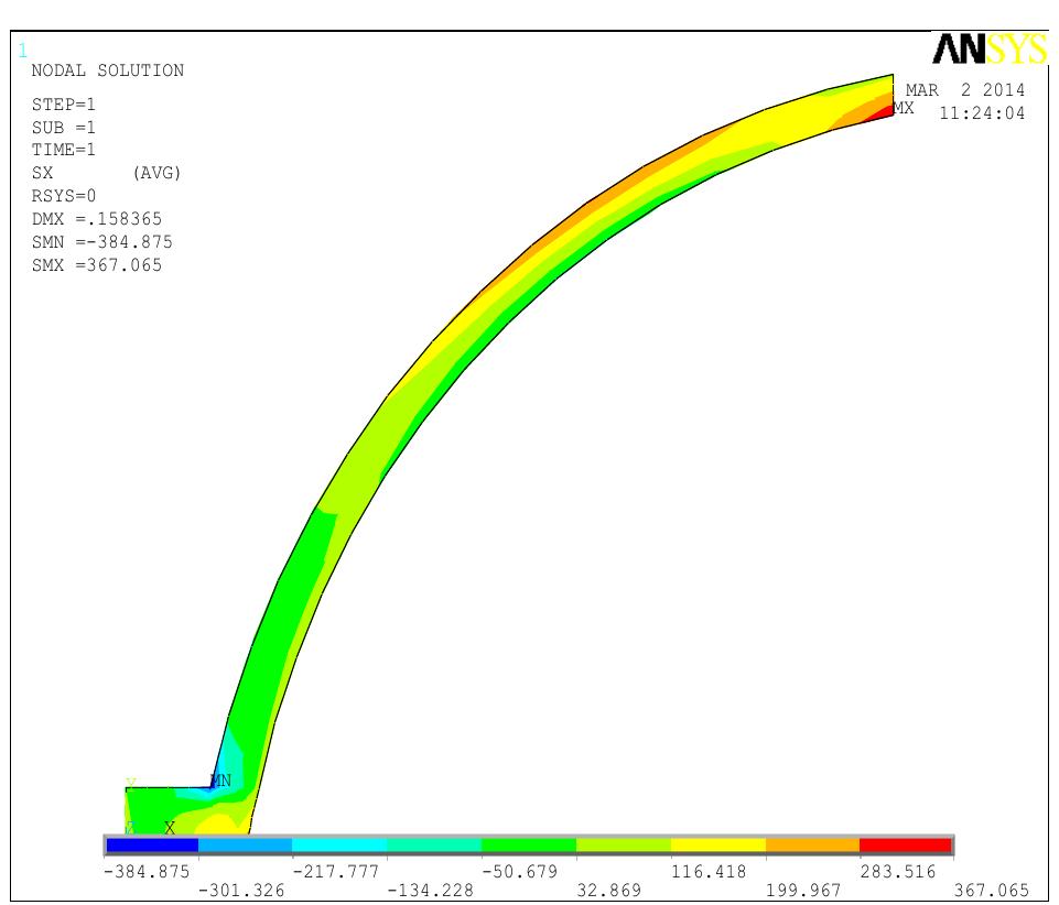 (PDF) Thermal Stress Analysis of a Gas Turbine Casing Using F E A