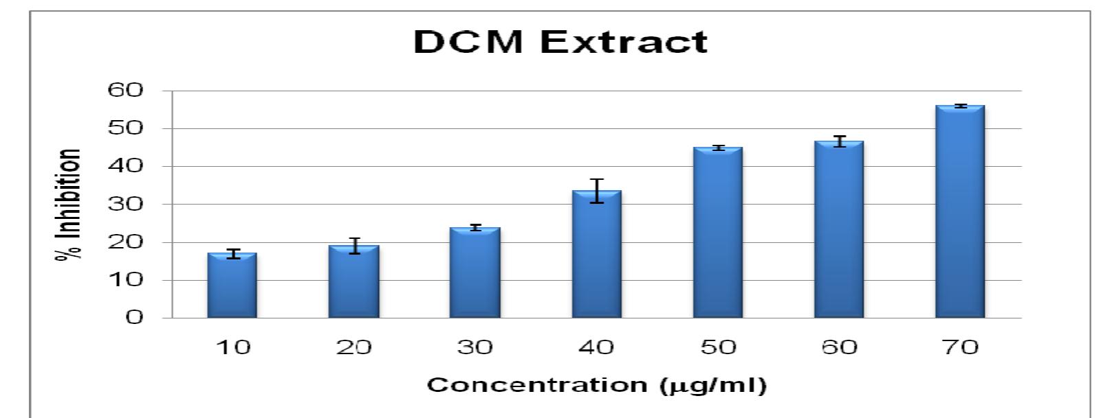 Figure 9 - from Study of antioxidant and antimicrobial