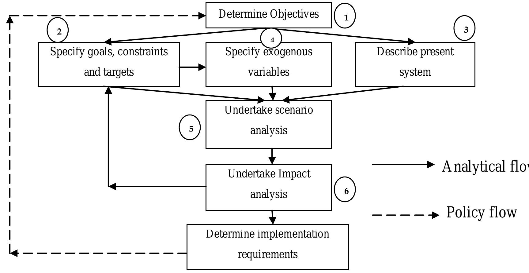 (PDF) Systematic Literature Review of The Backcasting Method in Futures ...