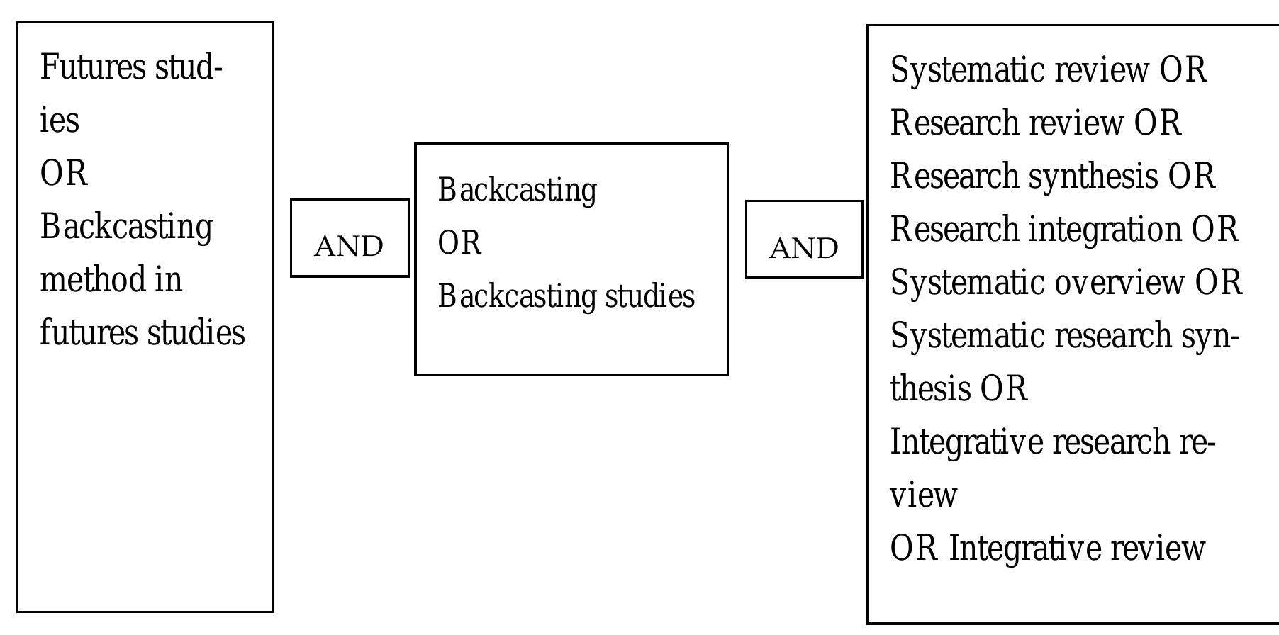 Backwards Directed Study Types (PDF) Systematic Literature Review of The Backcasting Method in Futures ...