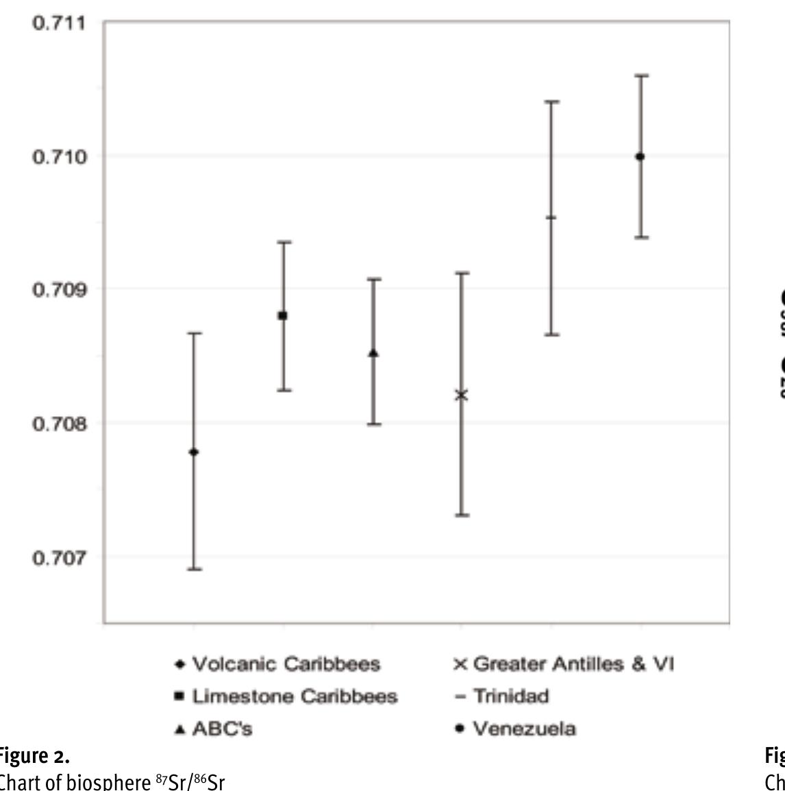 (PDF) Isotopic evidence for prehistoric residential mobility in the ...