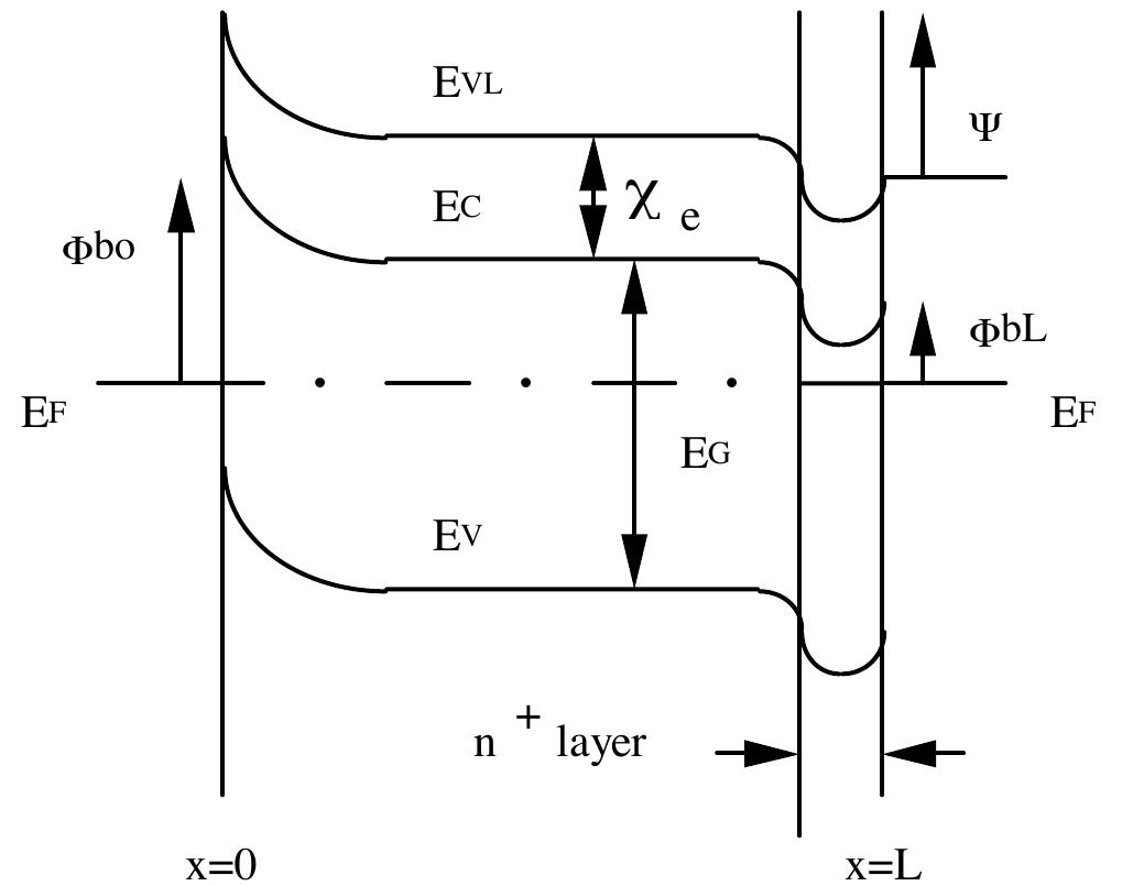 -1. a band diagram of a schottky barrier in thermodynamic