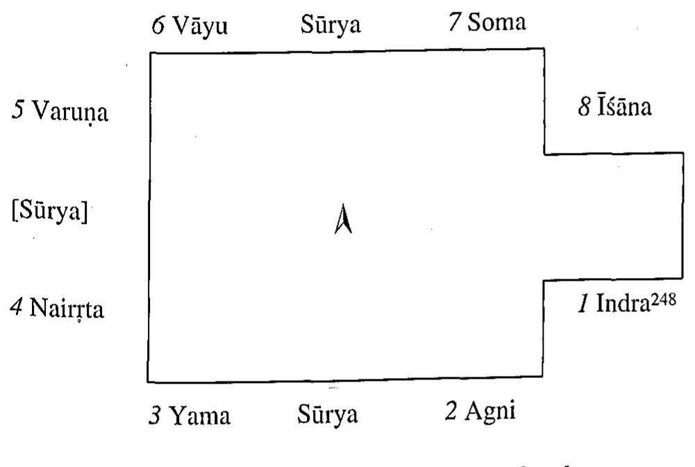 The directional guardians on the Kalikimata temple occupy the karna (corner) niches of the garbhagrha (sanctum). They represent a complete group of eight, however with Soma/Candra replacing Kubera on the north, which is a rather rare occurrence. 