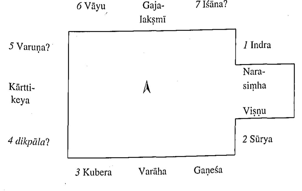 Ill. 20: Pipad, Pipladmata temple  Several factors indicate a Central Indian influence on the Piplidmata temple, such as the broad kapili walls and the motif of paired geese appearing in a cloud formation (ibid.). The rendering of some of the dikpdlas, particularly that of the north(-eastern) image (fig. 128), is strongly reminiscent of a Central Indian model, i.@. on the Teli-ka- mandir image at Gwalior (fig. 100). 