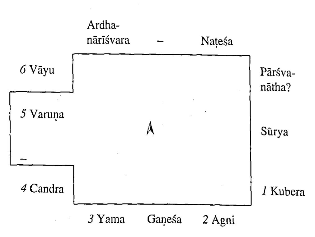 Ill. 21: Osiafi, Sirya temple no. 1, plan  Like most of the other temples of the 8th—9th centuries at this site, Siirya temple no. 1257 has no ambulatory. It has its own plinth and an open mandapa (hall) in front. It faces west like most of the other temples at Osiafi. This orientation was not altogether unknown in Central India during that period, as the Danebaba temple at Amrol shows. While there is no definite clue regarding the absolute date of the temple, the recently proposed date accommodates it shortly before or after 700 a.p.258 Concerning the directional guardians, it is extremely unusual to find them rather regularly positioned on the western and southern walls, but practically absent from the eastern and northern walls. The seated Kubera (/) in the (south-)eastern karna niche most probably does not belong to the dikpdila concept on Sirya temple no. 1. However, it has a similarly placed counter- part at Pipad, where the astadikp4la concept is likewise irregular. It is a significant fact that all the “true” dikpdlas on the temple are shown standing. The most likely explanation for the absence of dikpalas on the east and the north would be that the design concept of the temple had been changed during its construction. In any case, these images have apparently been sculptured separately and insert- ed into the niches. 