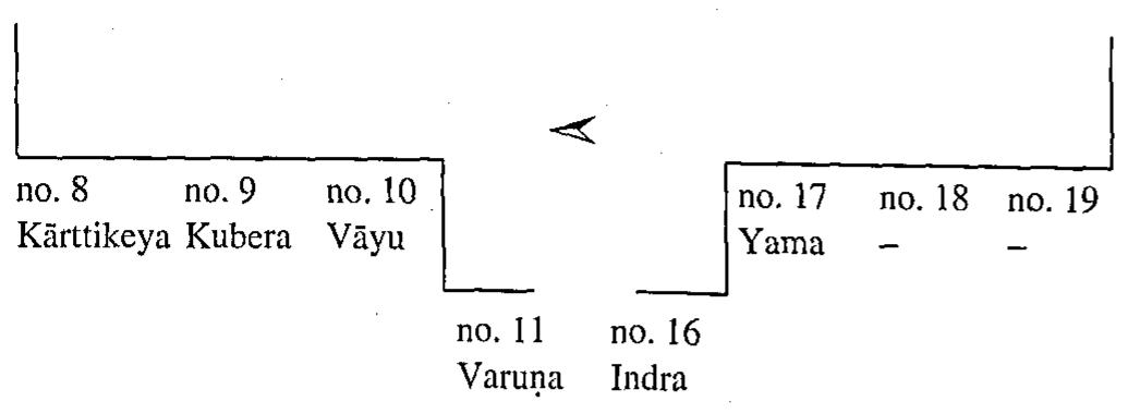 Kubera” appropriate for Igana. The frieze has been regarded as coeval with the other parts of the Kailasa temple and dated to c. third quarter of the 8th century.  Ill. 25: Ellora 16 (Kailisa temple), gopura, exterior, sketch of dikpdla niches (numbers after BuRGESs 1883)  A stylistic comparison with the contemporaneous ceiling panel of the Kasivisvanatha, Pattadakal (fig. 129) proves the rendering of the deities and their vehicles to be much inferior at Ellora. It is indeed likely that the dikpdlas as guardians of the gopura have been carved earlier than their counterparts on the eastern (inner) side of the same architectural unit (fig. 279). The sculptural treatment of the figures is much better in a third group of dikpdlas, situated even deeper within the rocky mass, on the main temple, opposite the Nan- di mandapa (figs. 280-282). The group on the gopura exterior is clearly the most stiffly executed and least artistically convincing one. The deities are almost completely frontally represented with their legs held in a manner that would require the vehicles to be shown at least in a three-quarter profile. However, except for Karttikeya’s peacock, which is shown frontally, they are rendered in full profile. The almost frontal head of Vayu’s mrga is only a small attempt to overcome this dichotomy. By portraying the deities frontally, the artists avoided the depiction of a torsion in the lower body of the riders, which had been already achieved — more or less successfully — on the NateSa panel, Ellora 292% (fig. 21). A certain variation is seen in the different attitudes of greeting. Karttikeya is exempt from this attitude, since he belongs to the higher gods. He holds a short lance (r.) and a cock (1.). Among those of the northern dikpGla group, only Varuna holds an attribute, a flower bud,  It is difficult to decide whether the absence of Iéina occurred because of his identification with Siva (ac ie ahyinane in Binz an 
