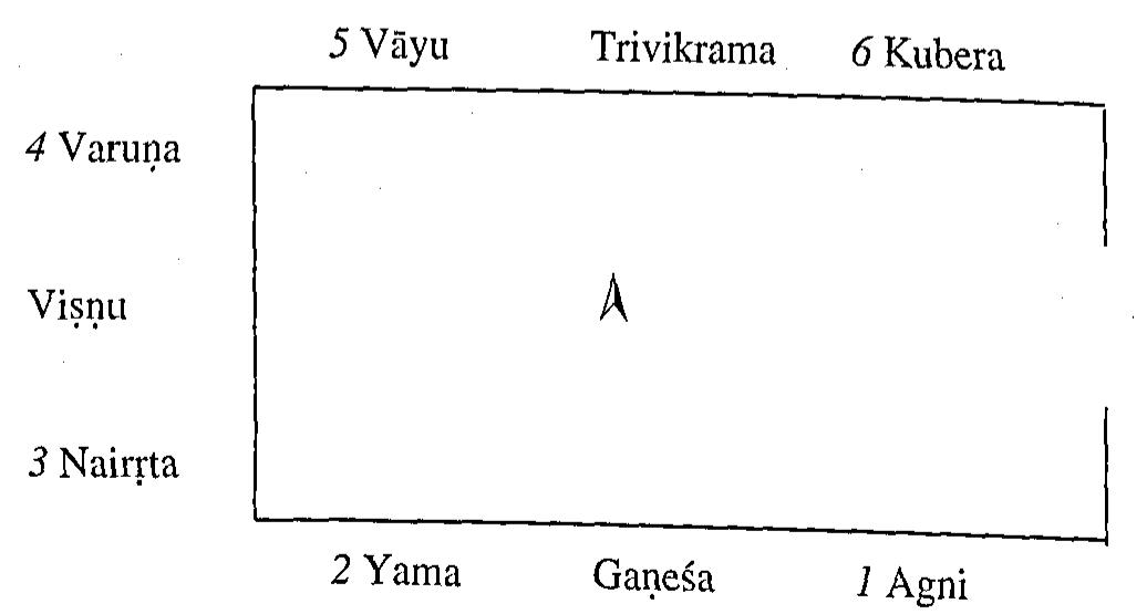 ... in the temples of the third phase they are invariably shown two-armed standing with or without their vehicles,  Ill, 28: Gwalior, Caturbhuja temple, plan sketch of sanctum 