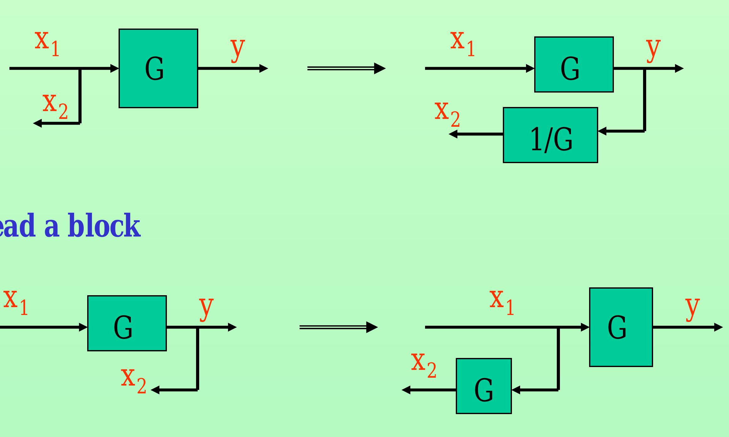 (PDF) Block Diagram Algebra
